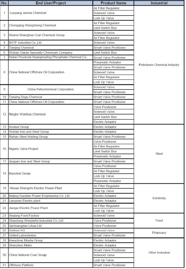 Experience List